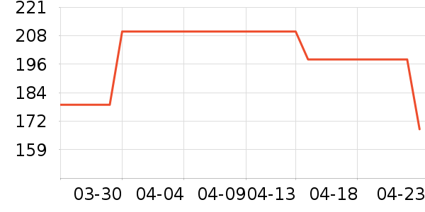 �����˶�Ь��ʷ�۸�