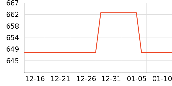 SANAG����������ʷ�۸�