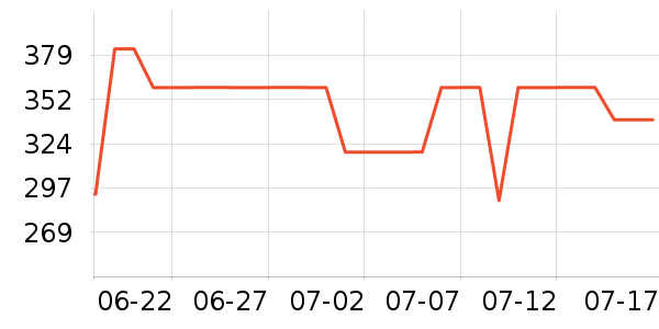 360��ͯ�г���¼����ʷ�۸�