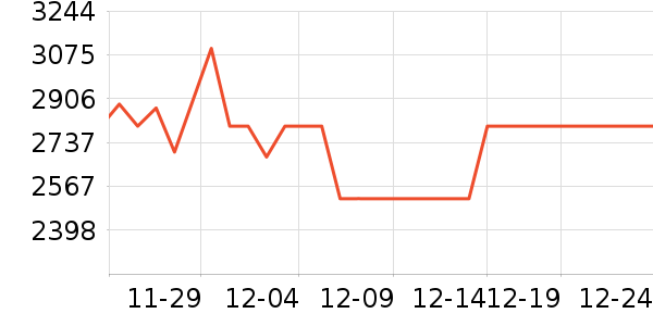 ��̫��������ʷ�۸�