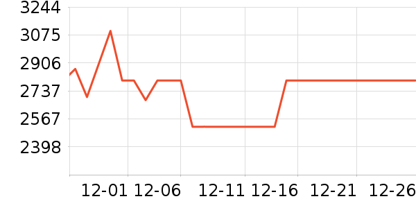 ��̫��������ʷ�۸�