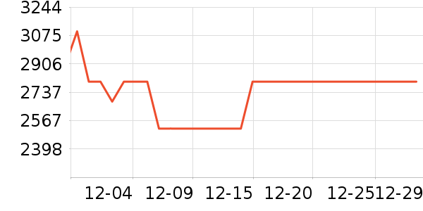 ��̫��������ʷ�۸�