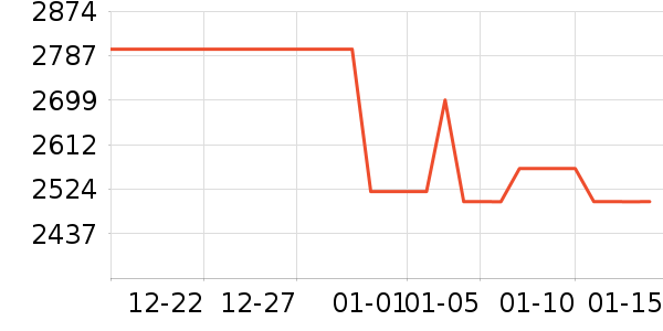 ��̫��������ʷ�۸�