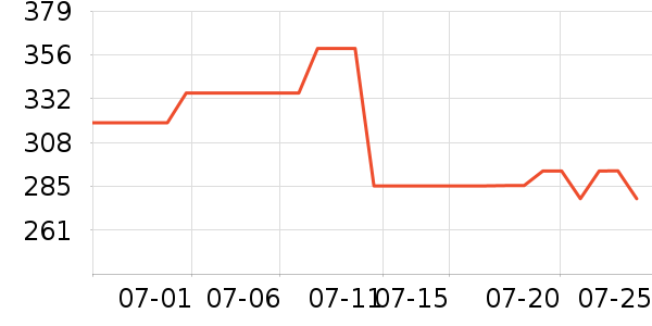 �����˶�����ʷ�۸�