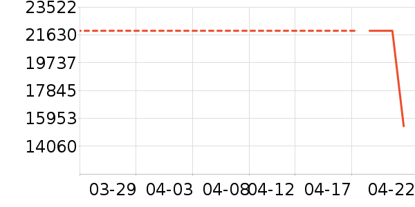 ��ŵϴ�����ʷ�۸�