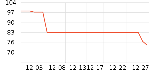 �����˶�����ʷ�۸�