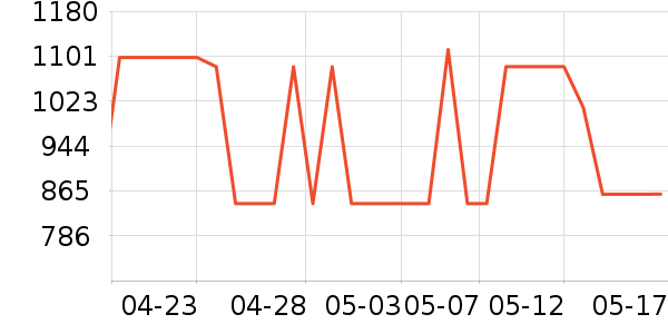 ����˶��п�/������ʷ�۸�