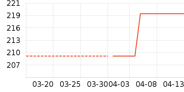 ������ʷ�۸�