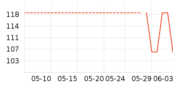 ������ʽPolo����ʷ�۸�