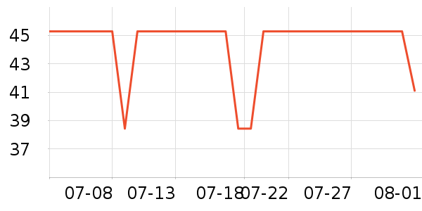 Daisy dreamʱ�н�ָ/������ʷ�۸�