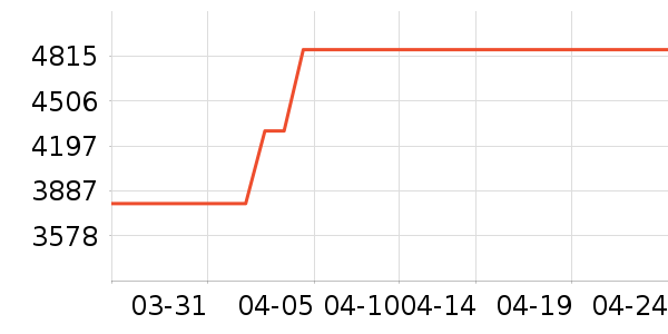 ����ϴ�»���ʷ�۸�