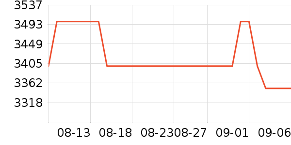 ��ҫ�ֻ���ʷ�۸�