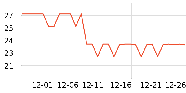 С��ͬѧ������ʷ�۸�