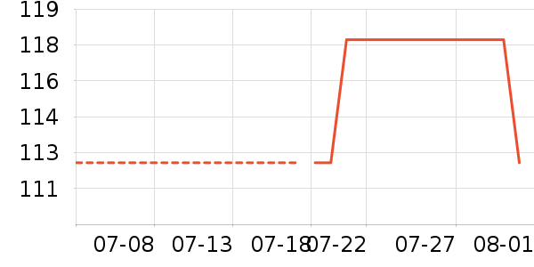 è�˴�Ʒ���� ��ʷ�۸�