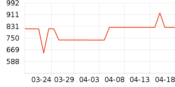 ������̨����ʷ�۸�