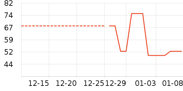 ���/������ʷ�۸�