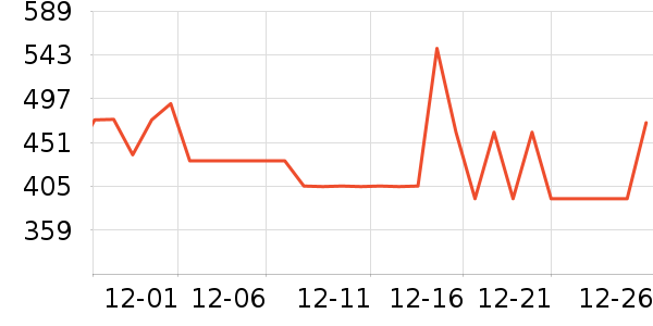 ����Ůʽ���޷���ʷ�۸�