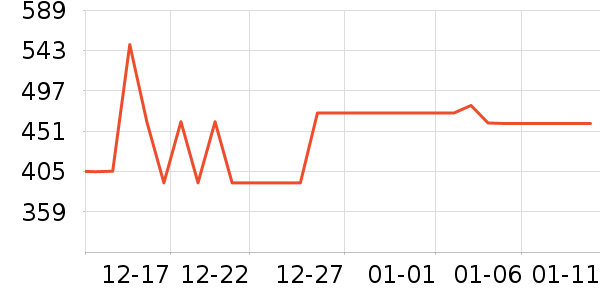 ����Ůʽ���޷���ʷ�۸�