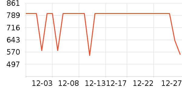 COCO BELLAŮʽ��������ʷ�۸�