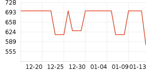 Ůʽ����/�޷���ʷ�۸�