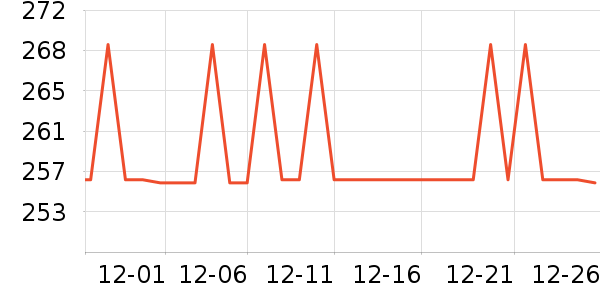 �����˶�װ��ʷ�۸�
