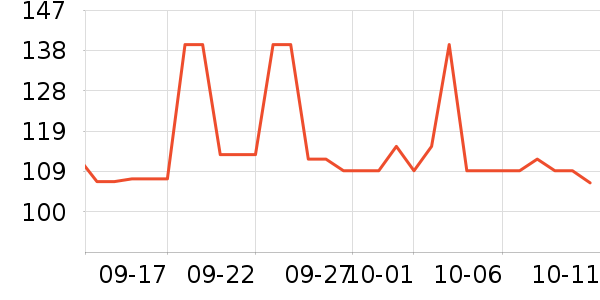 ����Ů����ʷ�۸�