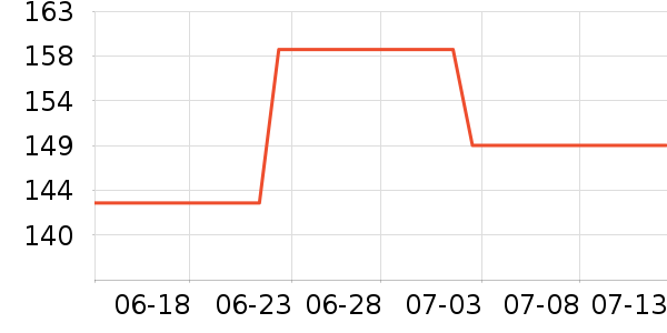 ����˫�����ʷ�۸�