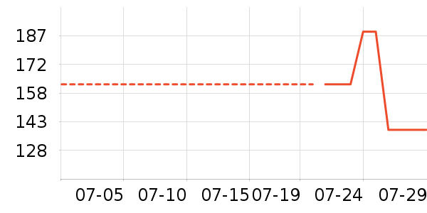 ����Ũ�˶�����ʷ�۸�