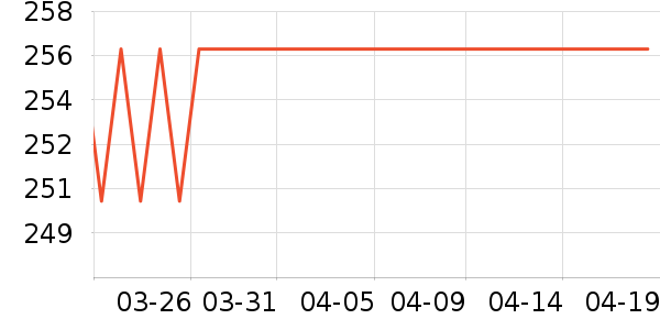 �����ҵ�����/����ʷ�۸�