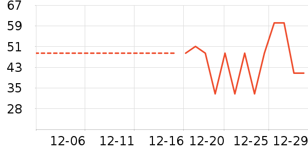 ��������ʷ�۸�