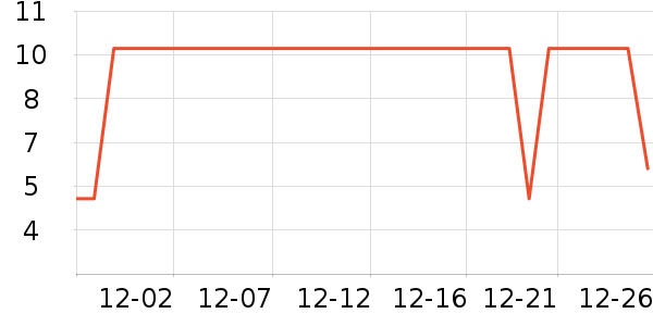 ��Ҽ�㶹��/�߲˸���ʷ�۸�