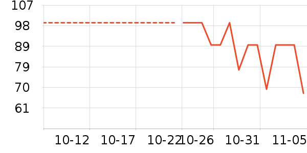 Ůʽ����/������ʷ�۸�