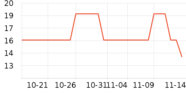 ʿ���ٲ�������/������ʷ�۸�