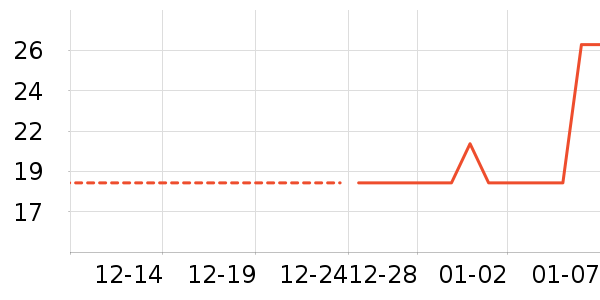 ��ͨ���¼���ʷ�۸�