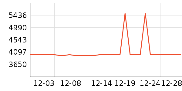 �������������ʷ�۸�