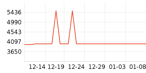 �������������ʷ�۸�