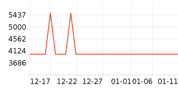 �������������ʷ�۸�