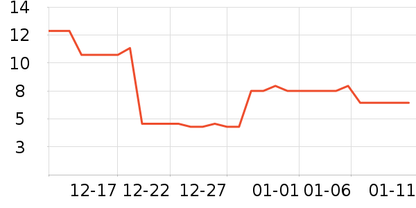 չ������ʷ�۸�