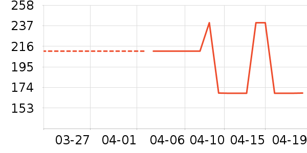 COVERNATŮʽ��������ʷ�۸�
