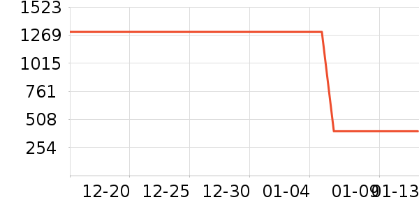 APM Monacoʱ�н�ָ/������ʷ�۸�