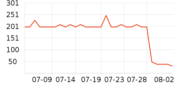 ��֥������Ӫ��������ʷ�۸�