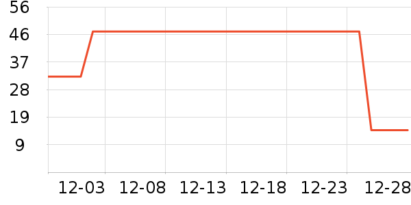 ��С��������ʷ�۸�