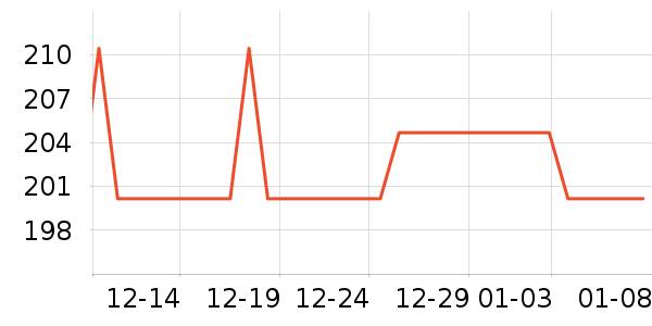 ��ܽ��Ůʿѩ��ѥ��ʷ�۸�