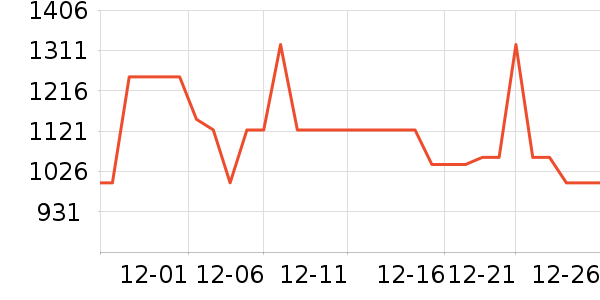 ����΢��¯��ʷ�۸�