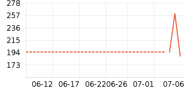 �������Ѿ���ʷ�۸�