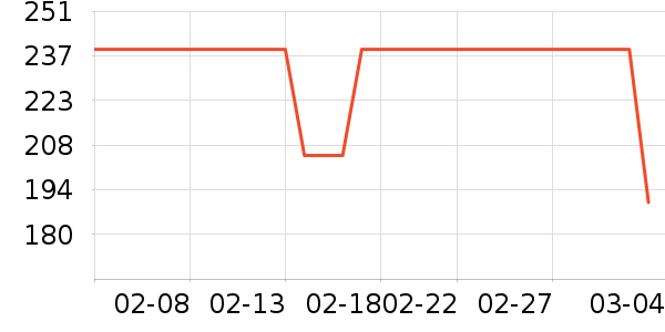 ����Ůװ��ʷ�۸�