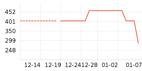 ����������¶��ʷ�۸�