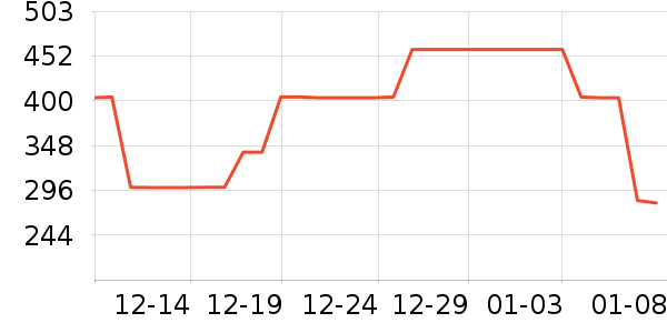 ����������¶��ʷ�۸�