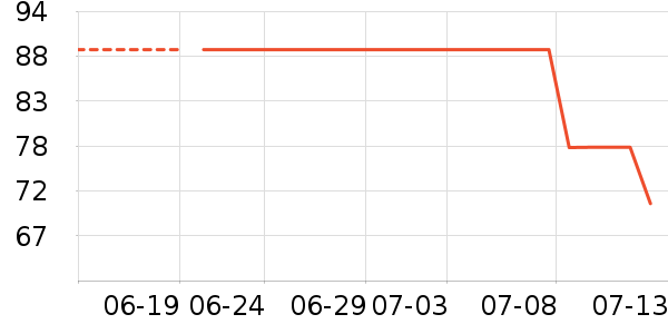 ACKDCS�٤����ʷ�۸�