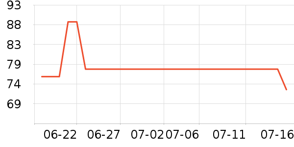 ACKDCS�٤����ʷ�۸�